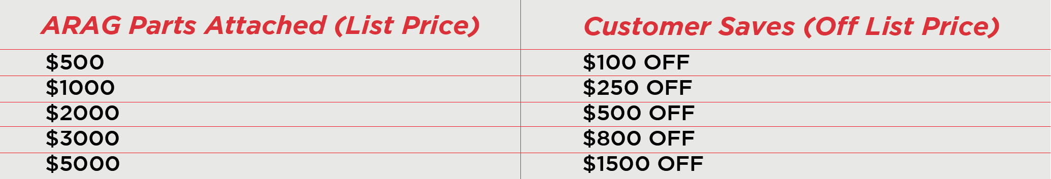 Graphic Table Promotion